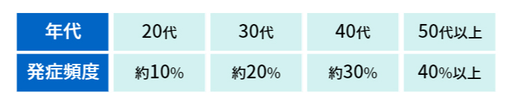 カークランド・ミノキシジル