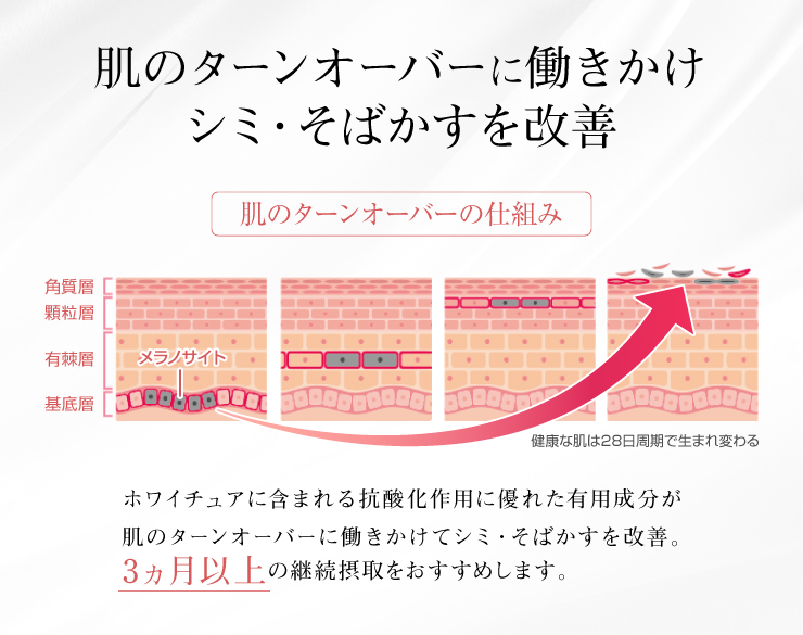 (BIHAKUEN)ホワイチュア