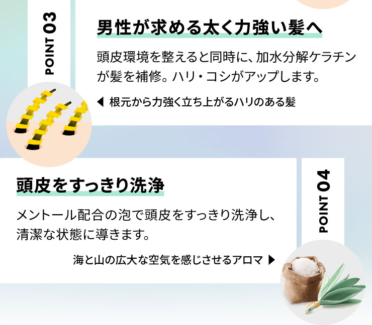 (ドクターゼロ)クリアゲイン・クラリファイングシャンプー(男性用)300ml