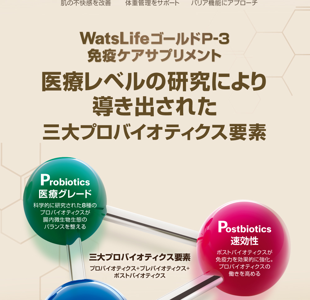 (Watslife)プロバイオティクスシリーズ：2